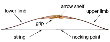 longbow diagram